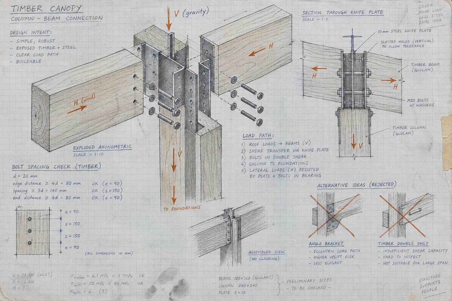 Exploded timber canopy connection with load paths and rejected alternatives